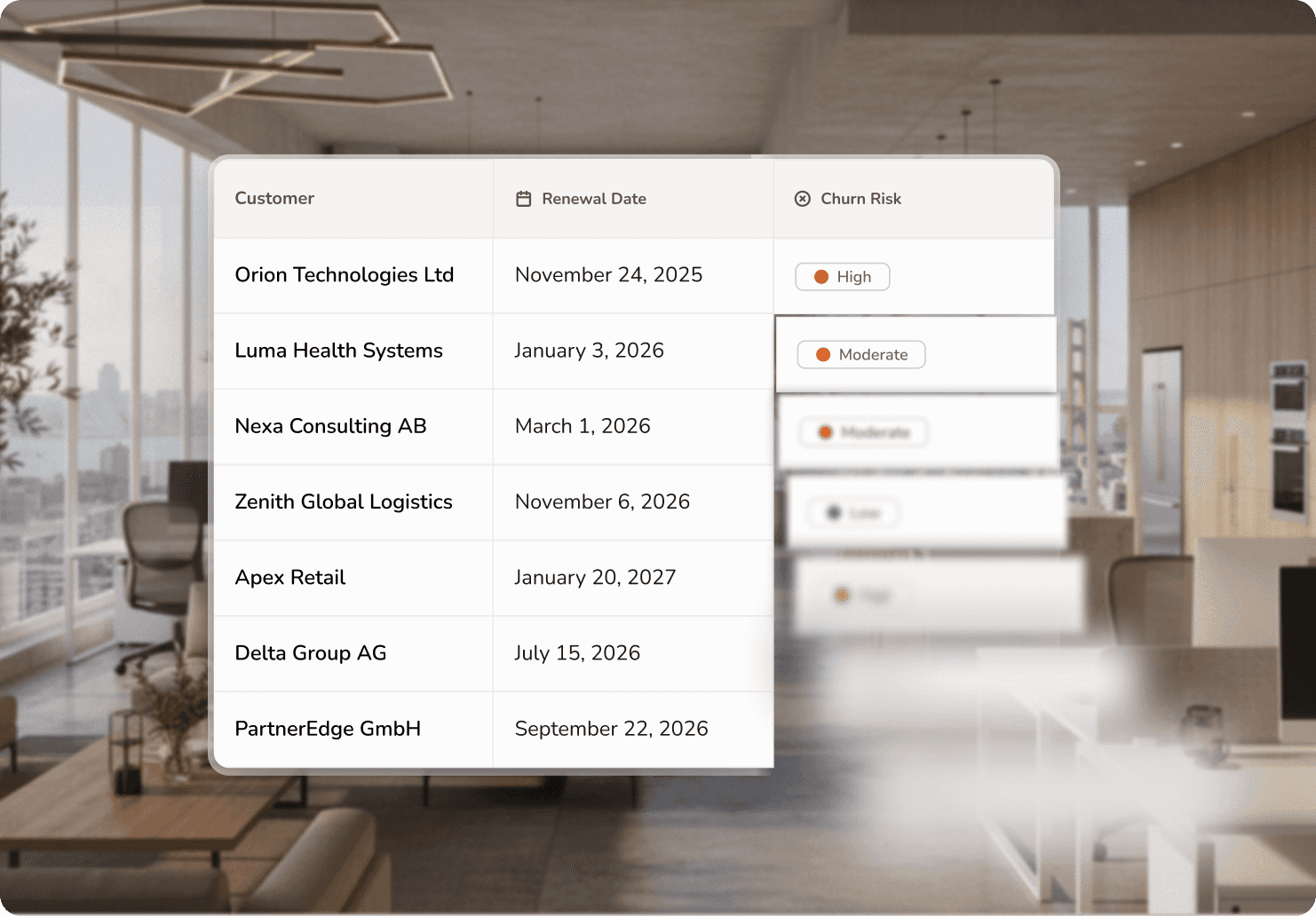 Screenshot of Bind analytics highlighting contract insights